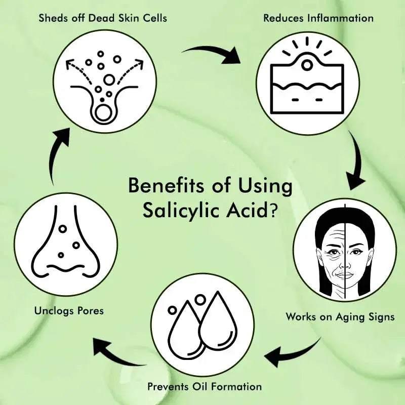 QNanofair Salicylic & Lactic Acid Face Wash Useful for Clear, Acne Prone Skin, 100% Natural with Salicylic Acid, Lactic Acid and Zinc, Useful For Daily Use for all the Skin Types QNanofair