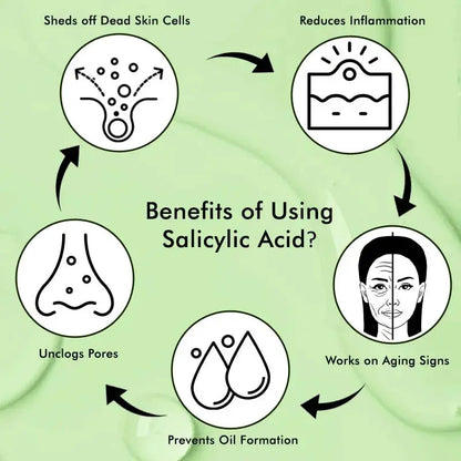 QNanofair Salicylic & Lactic Acid Face Wash Useful for Clear, Acne Prone Skin, 100% Natural with Salicylic Acid, Lactic Acid and Zinc, Useful For Daily Use for all the Skin Types QNanofair